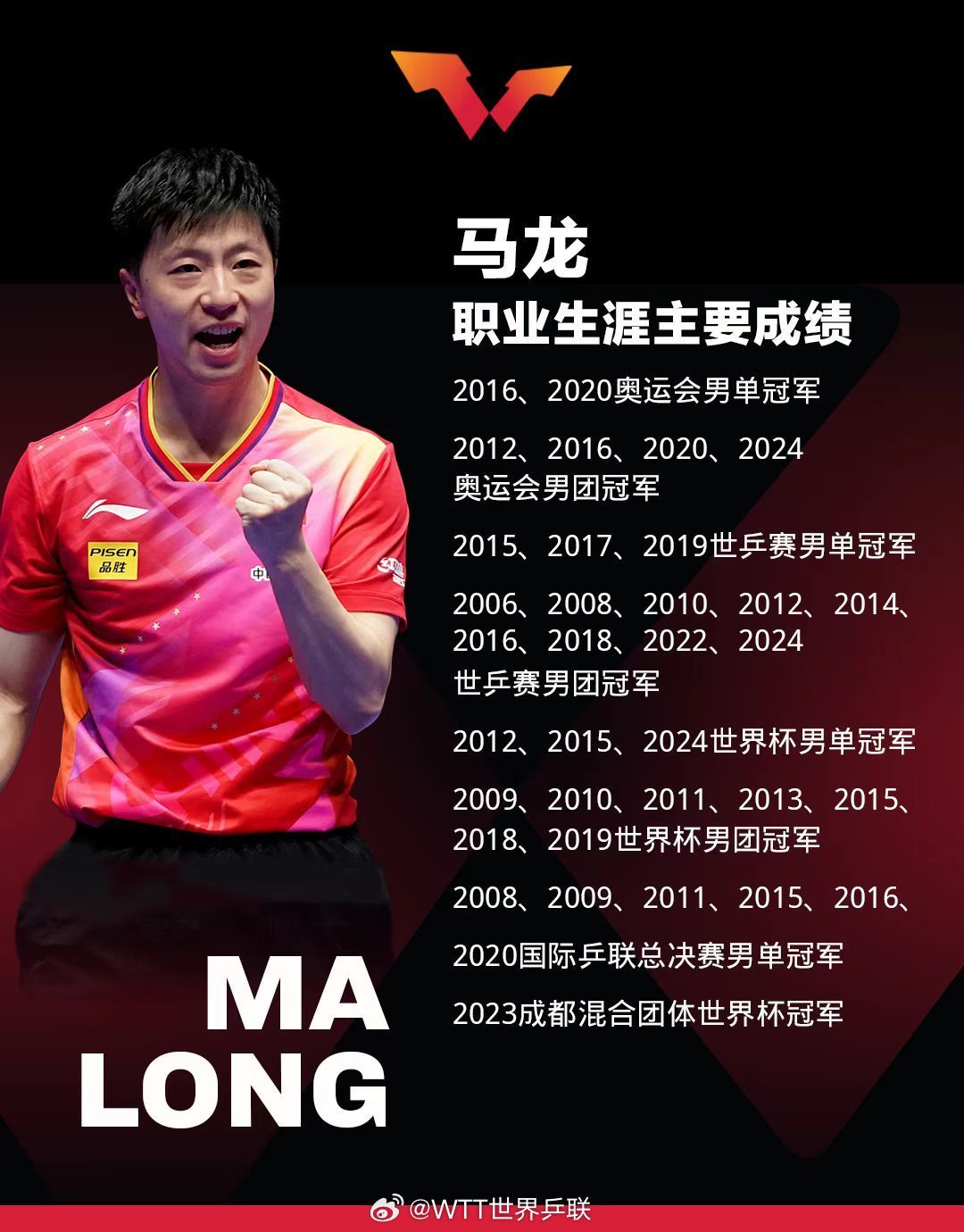 英国乒乓球队轻取日本乒乓球队,马龙高光表现 英国乒乓球队轻取日本乒乓球队,马龙高光表现