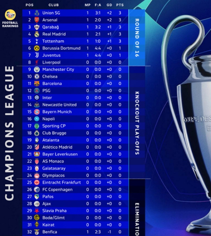 热刺客场负于对手,欧冠资格有所飘摇的简单介绍 热刺客场负于对手,欧冠资格有所飘摇的简单介绍