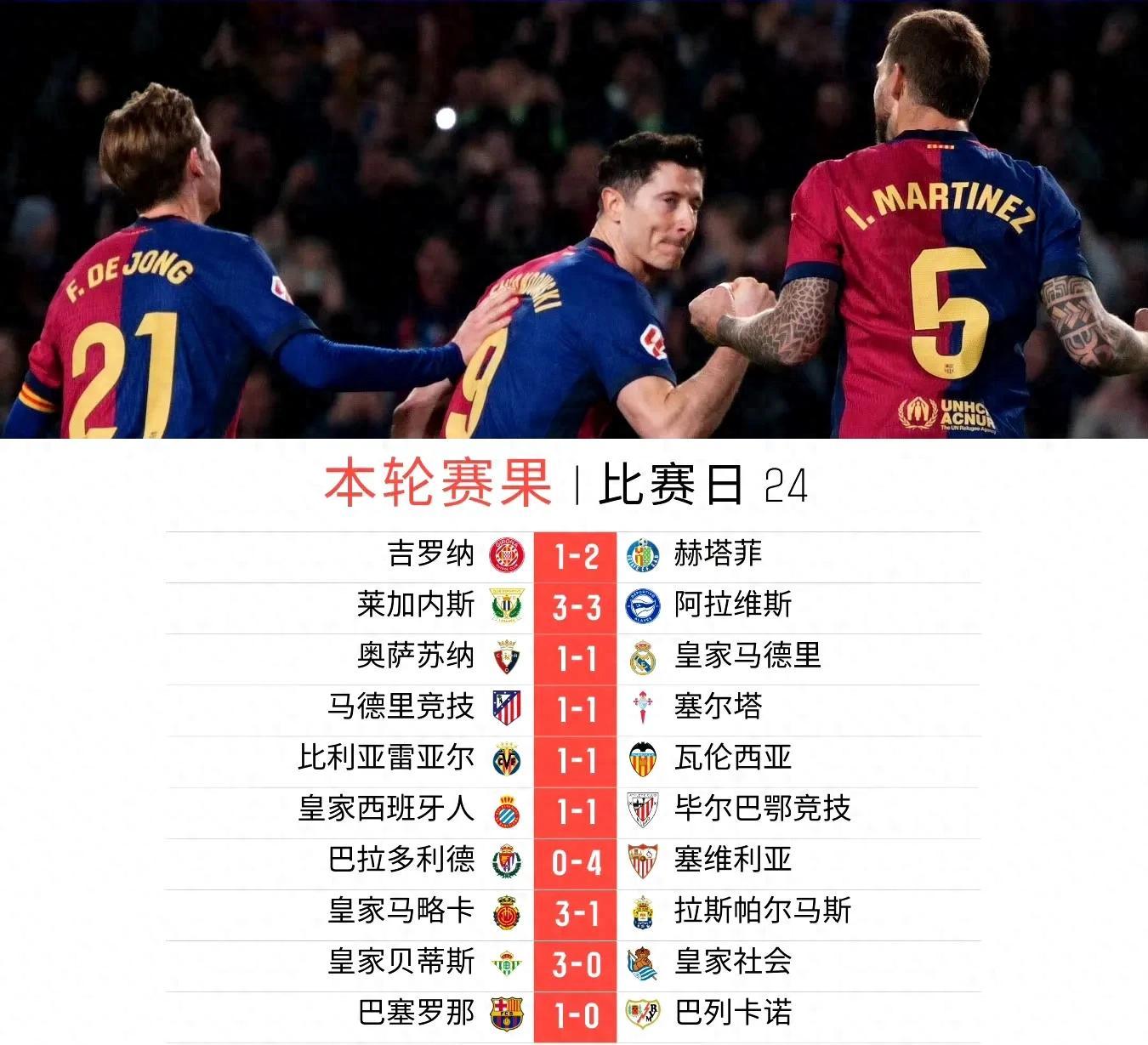 足球积分榜上一支未被看好的球队逆袭的简单介绍